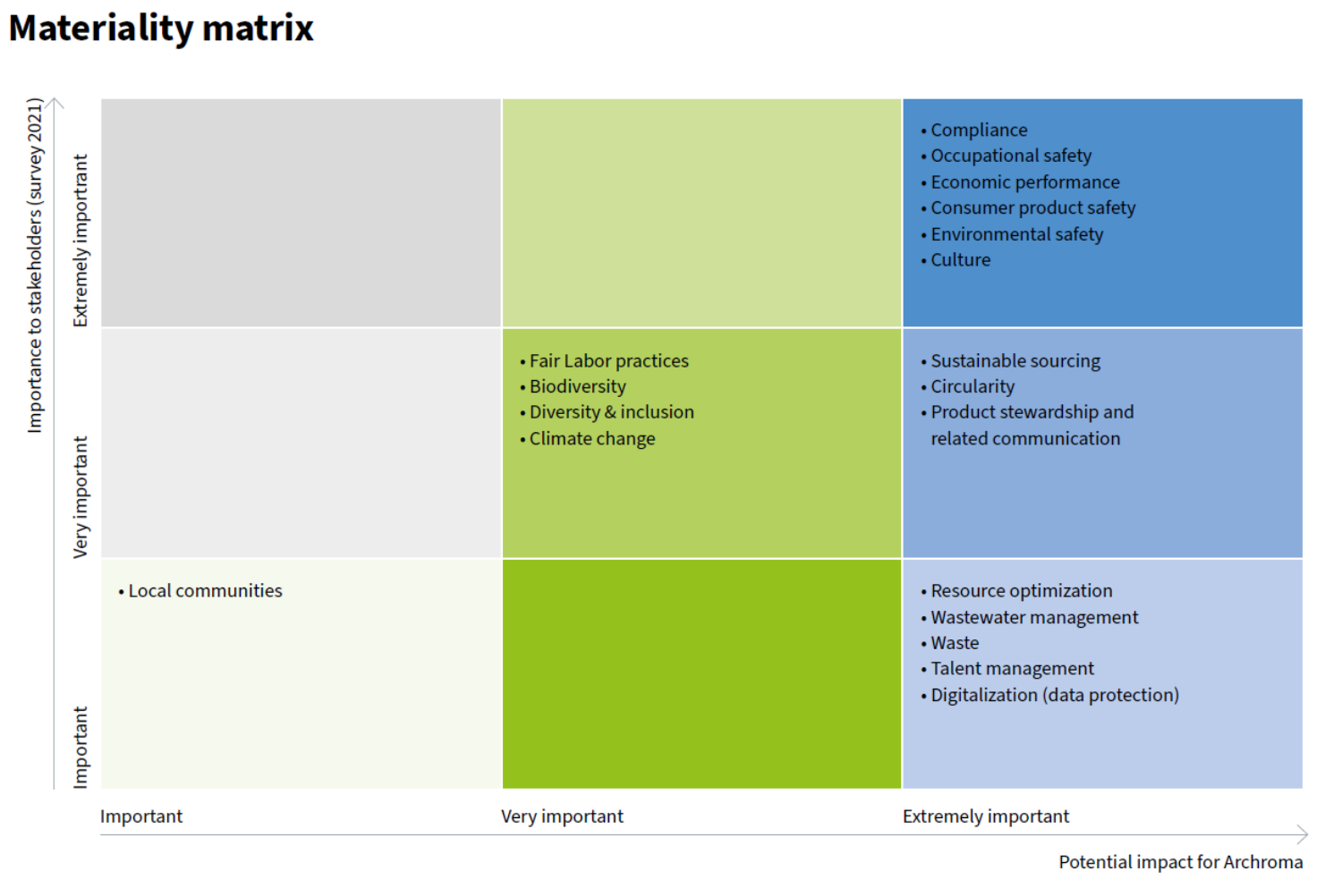 Driving the sustainability agenda - Archroma